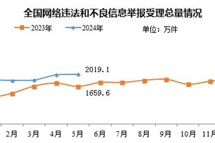 角色球员发挥挺好！戈登、弩机、阿伦合计33投23中得到61分